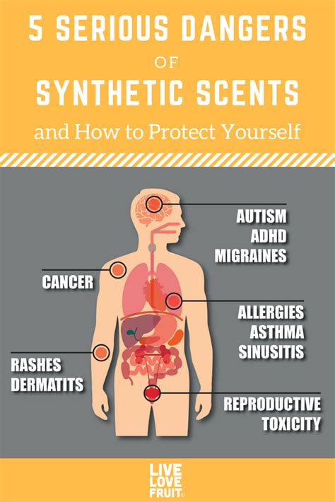 synthetic fragrance hazards